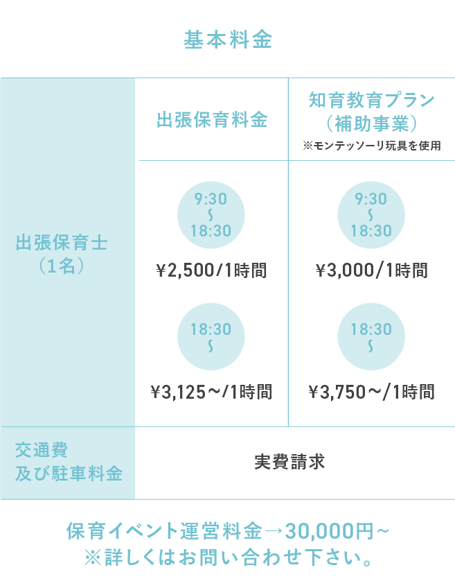 基本料金